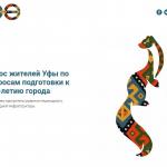 В Уфе проводится опрос о приоритетах развития городской инфраструктуры