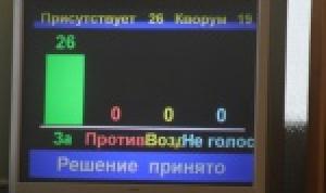 Архитектурные памятники в Уфе восстановят, передав в аренду