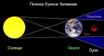 16 июня произойдет лунное затмение