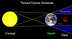 16 июня произойдет лунное затмение